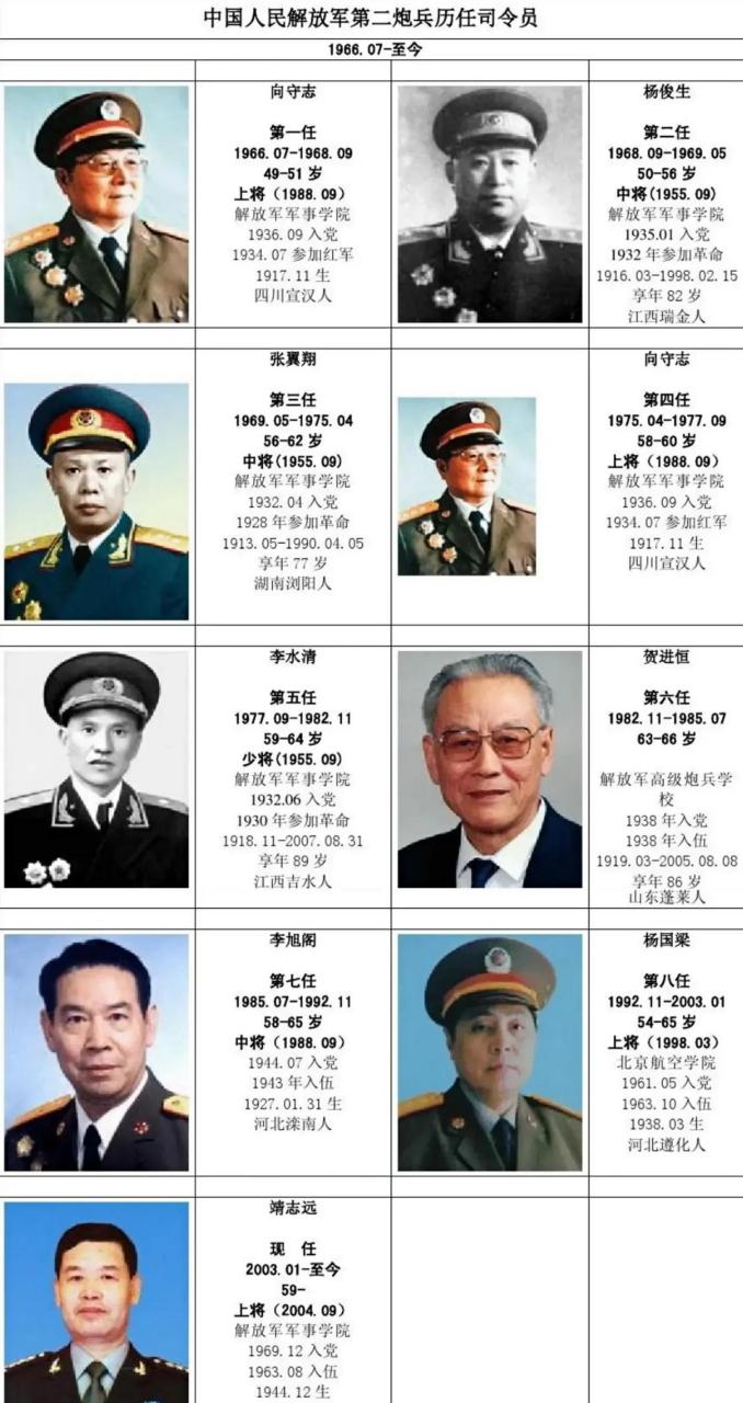 十四集团军历任军长，光荣历史的见证者，十四集团军历任军长，光荣历史的见证者传奇之旅