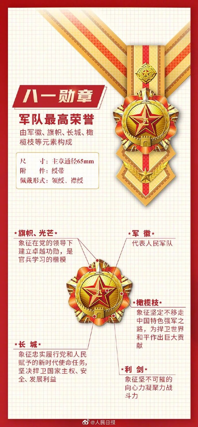 八一勋章，彰显荣誉，彰显荣耀，八一勋章，荣耀与荣誉的象征
