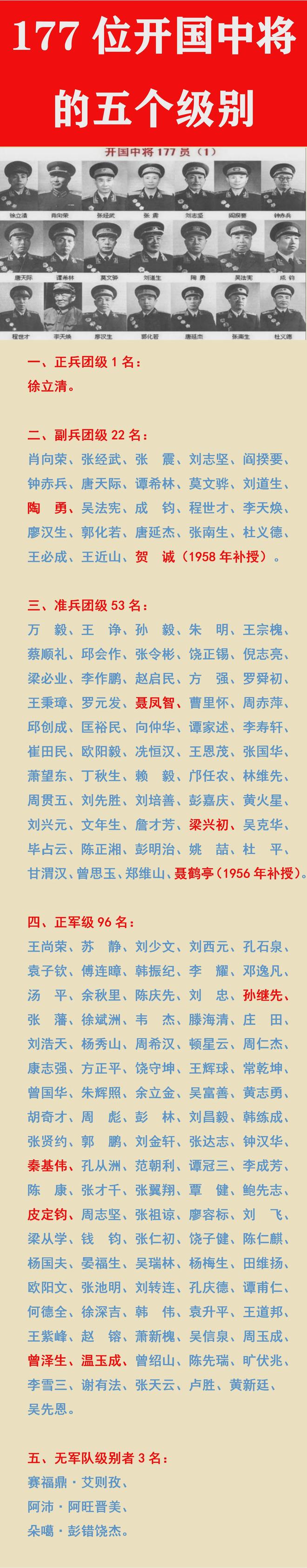 现任上将数量及其意义，现任上将数量及其背后的战略意义