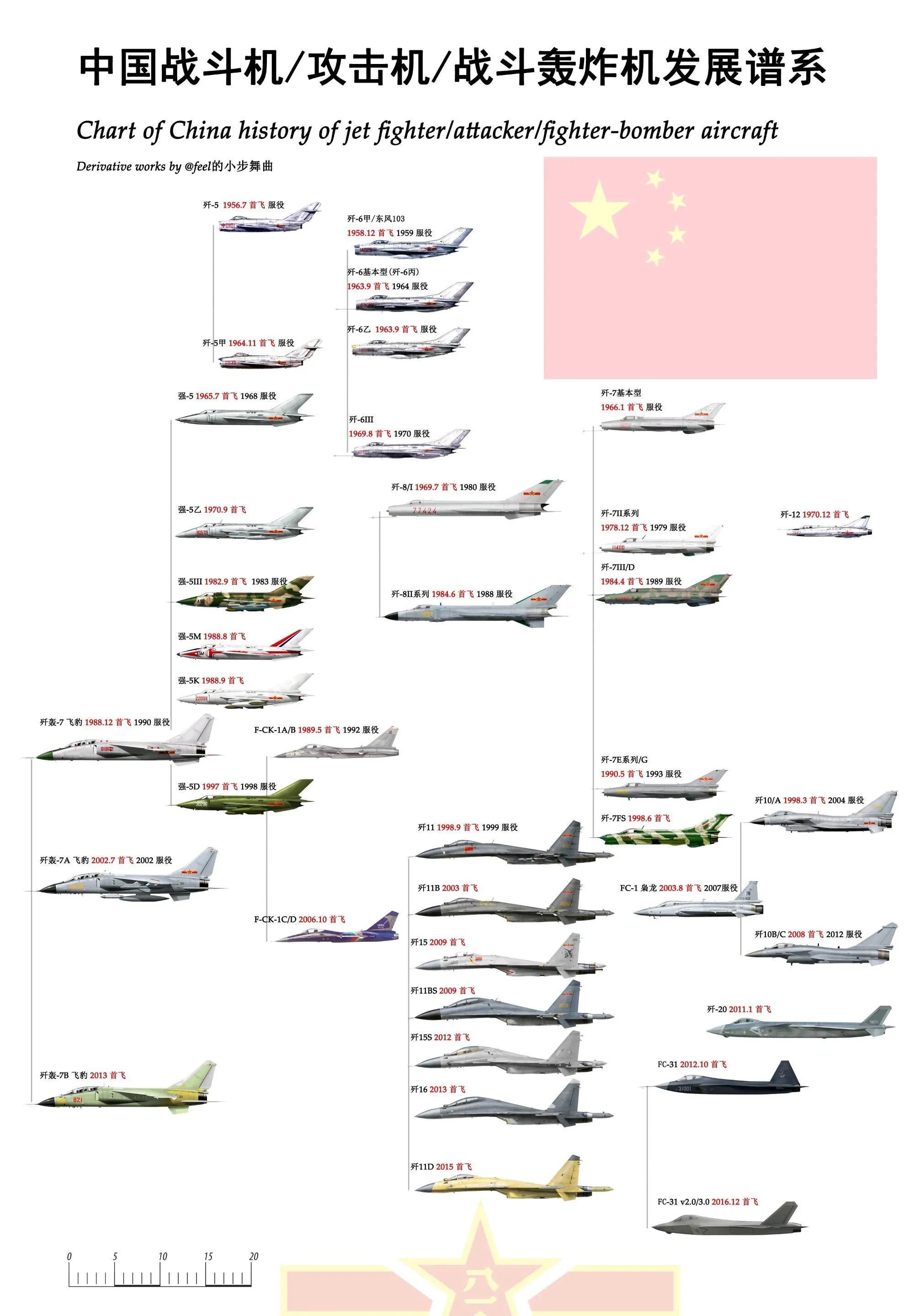 歼战斗机系列的发展现状与未来展望，究竟走到了哪一步？，歼战斗机系列的发展现状展望与未来趋势探索，究竟走到哪一步？