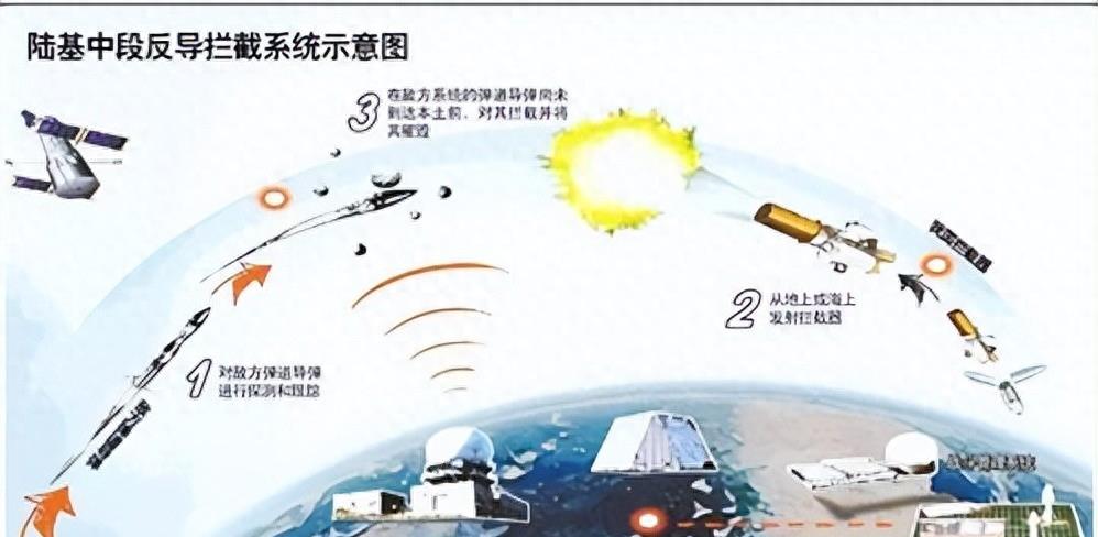 中国拦截系统，守护国家安全与和平的坚实屏障，中国拦截系统，国家安全与和平的坚固屏障守护者