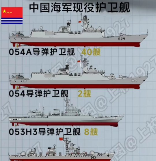 中国护卫舰数量的概述，中国护卫舰数量概览