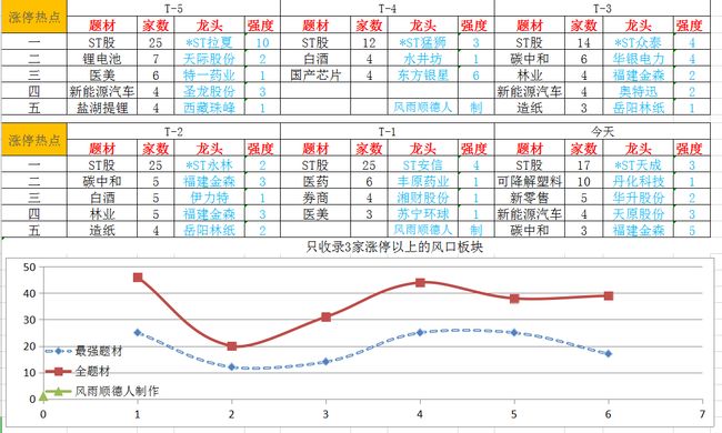 今年大涨的可能性有多大，市场趋势分析与预测，市场趋势分析与预测，今年大涨的可能性评估