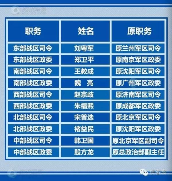 五大军种与五大战区，中国国防力量的构建与战略布局，中国国防力量构建与战略布局，五大军种与五大战区的协同合作