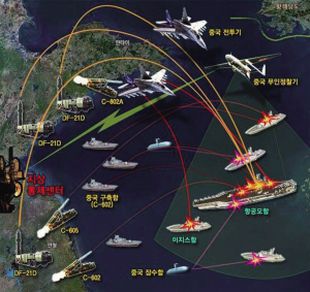 21D导弹终结航母时代，开启海上战略新篇章，21D导弹开启海上战略新篇章，航母时代或将终结