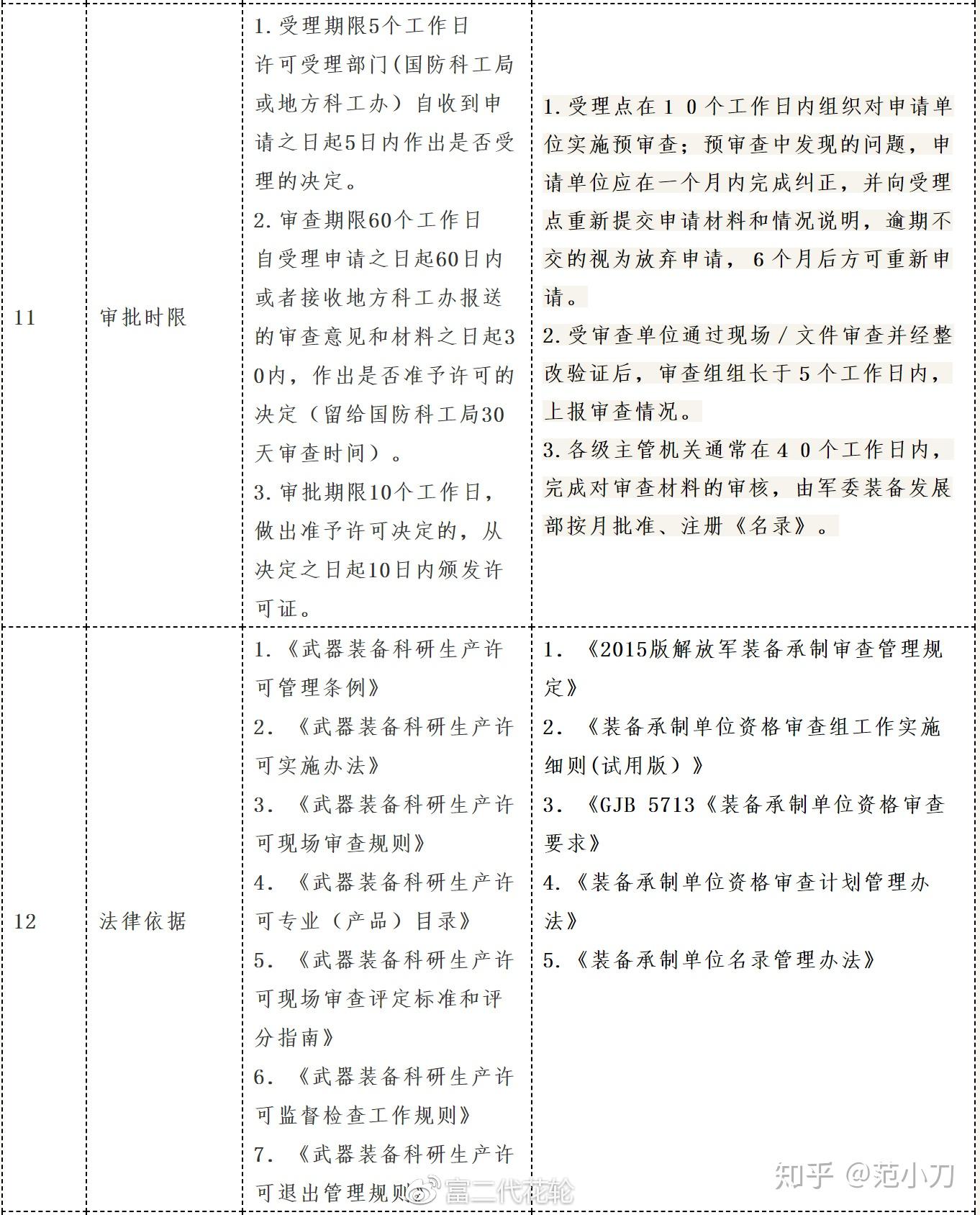武器装备生产许可目录，管理与应用的重要性，武器装备生产许可目录的管理与应用，关键性概览