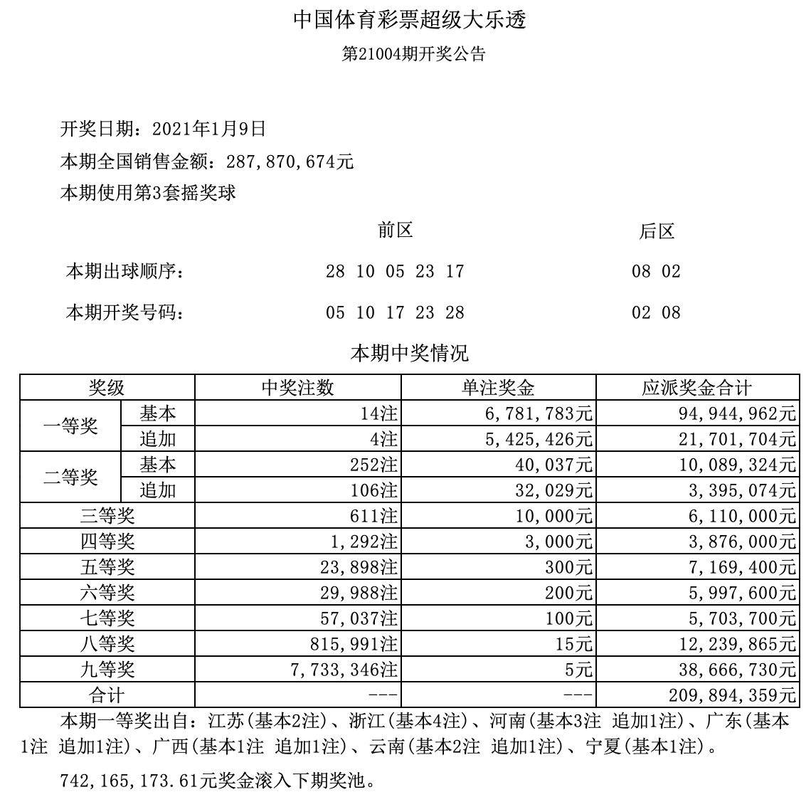 新澳门六开奖结果记录
