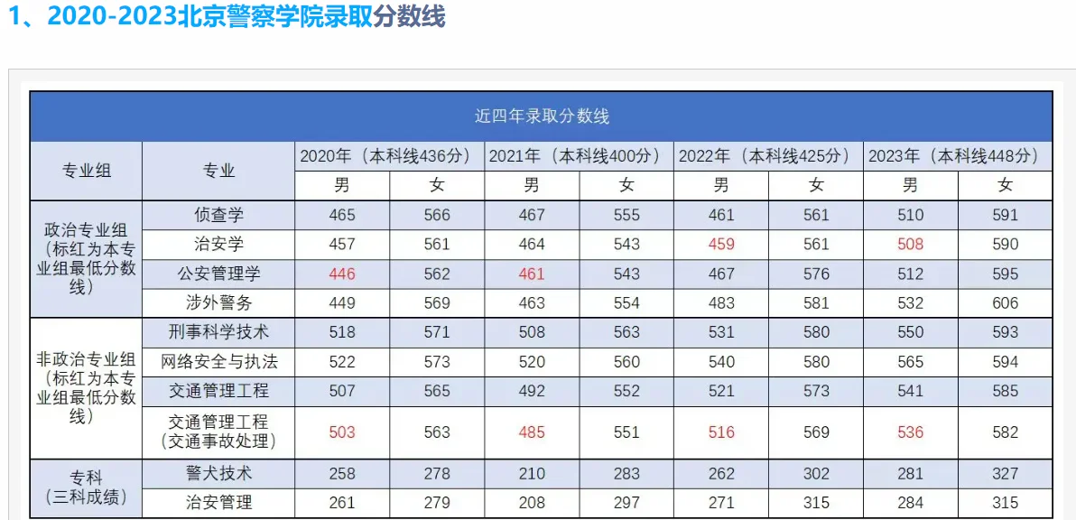 北京警察学院是几本——探寻中国警界的高等学府，北京警察学院，中国警界的高等学府探秘