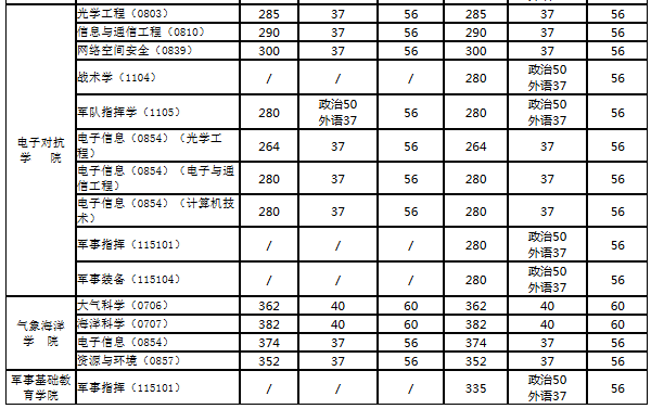 国防科技大学录取分数线解析，国防科技大学录取分数线详解