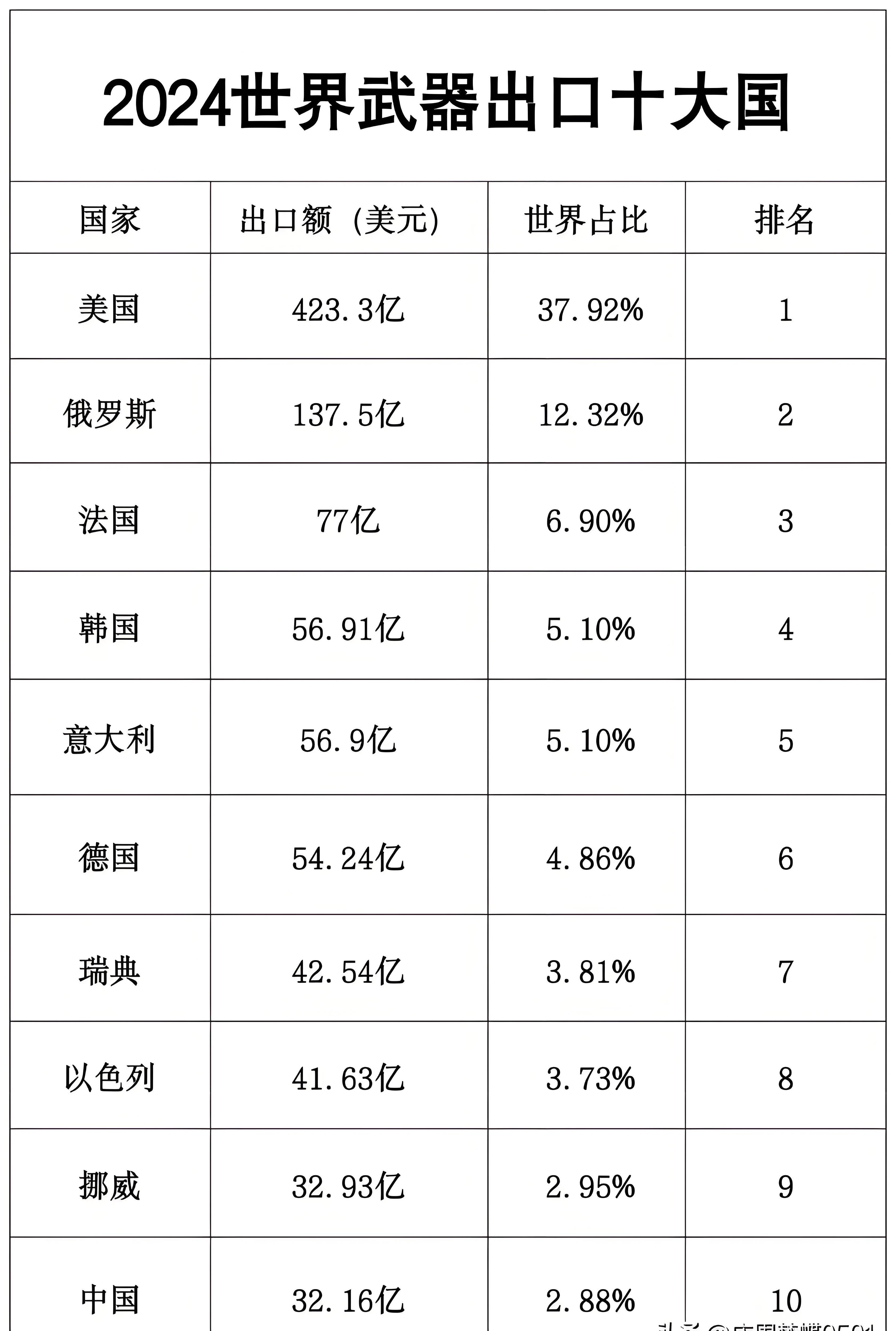 未来武器装备发展趋势探析，未来武器装备发展趋势深度探析