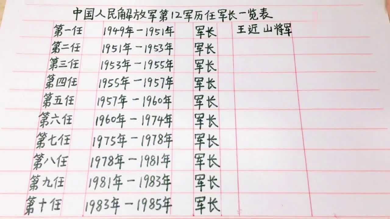 中国人民解放军第12军的辉煌历程与贡献，中国人民解放军第12军辉煌历程与卓越贡献