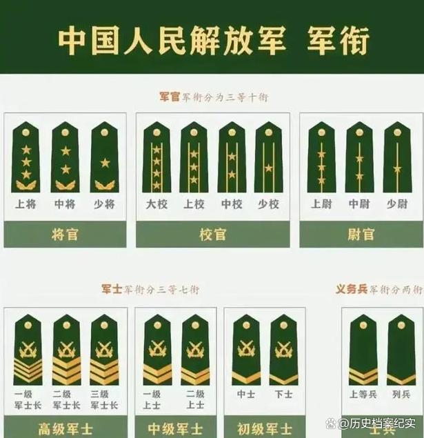 将校尉三级九种军衔，古代军事体系中的等级制度，古代军事体系中的军衔等级，校尉三级九种军衔概述