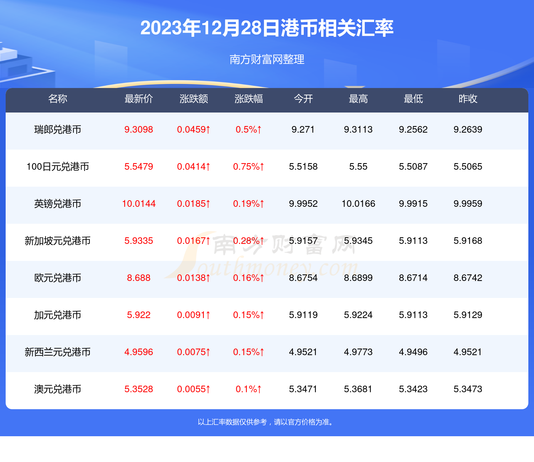 澳门 第162页