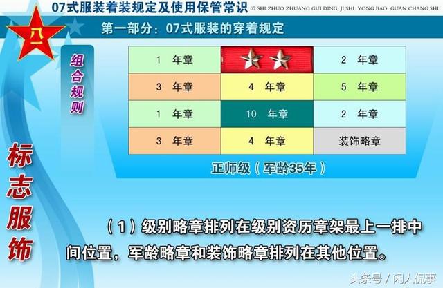 军人等级与军衔介绍，军人等级与军衔详解