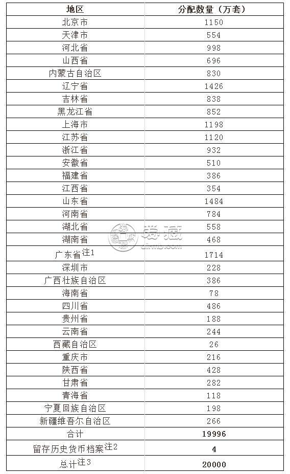 一个省究竟有多少部队？深度解析中国军队省域分布，深度解析，中国军队省域分布揭秘，一省究竟驻有多少部队？