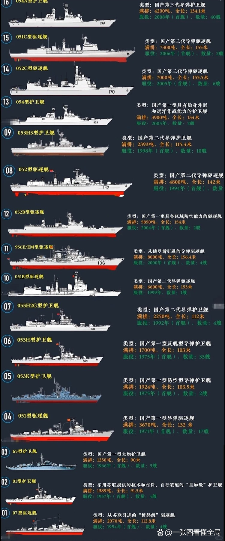 中国海军的巡洋舰，力量与荣耀的象征，中国海军巡洋舰，力量与荣耀的彰显