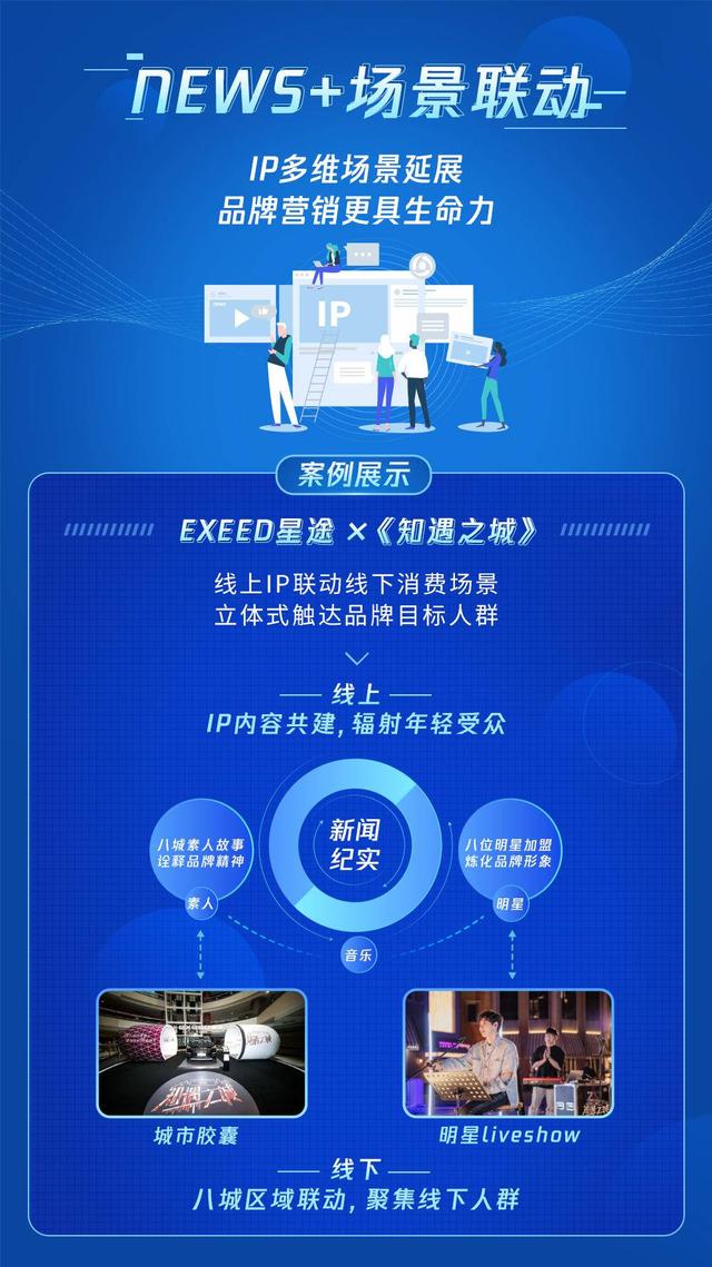 香港 第164页