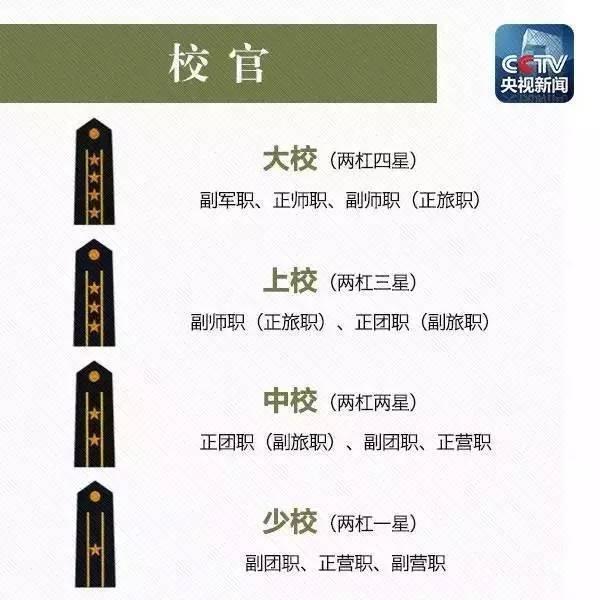 重要性概述