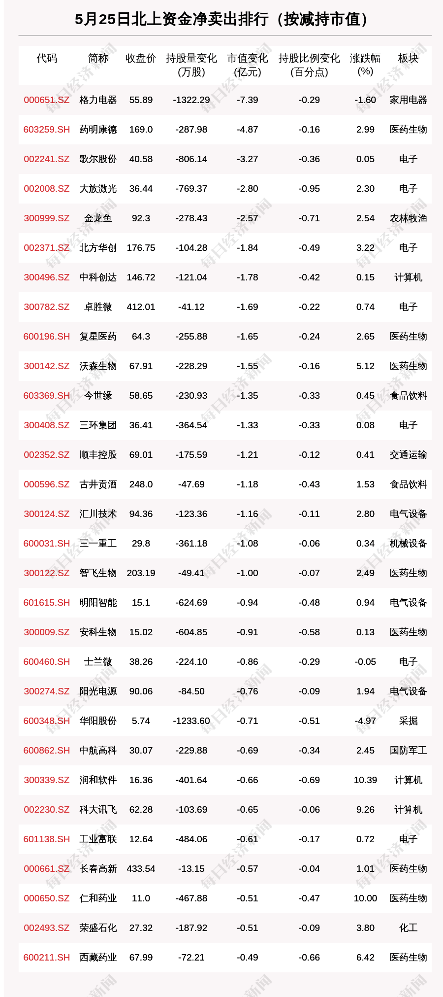 香港 第157页