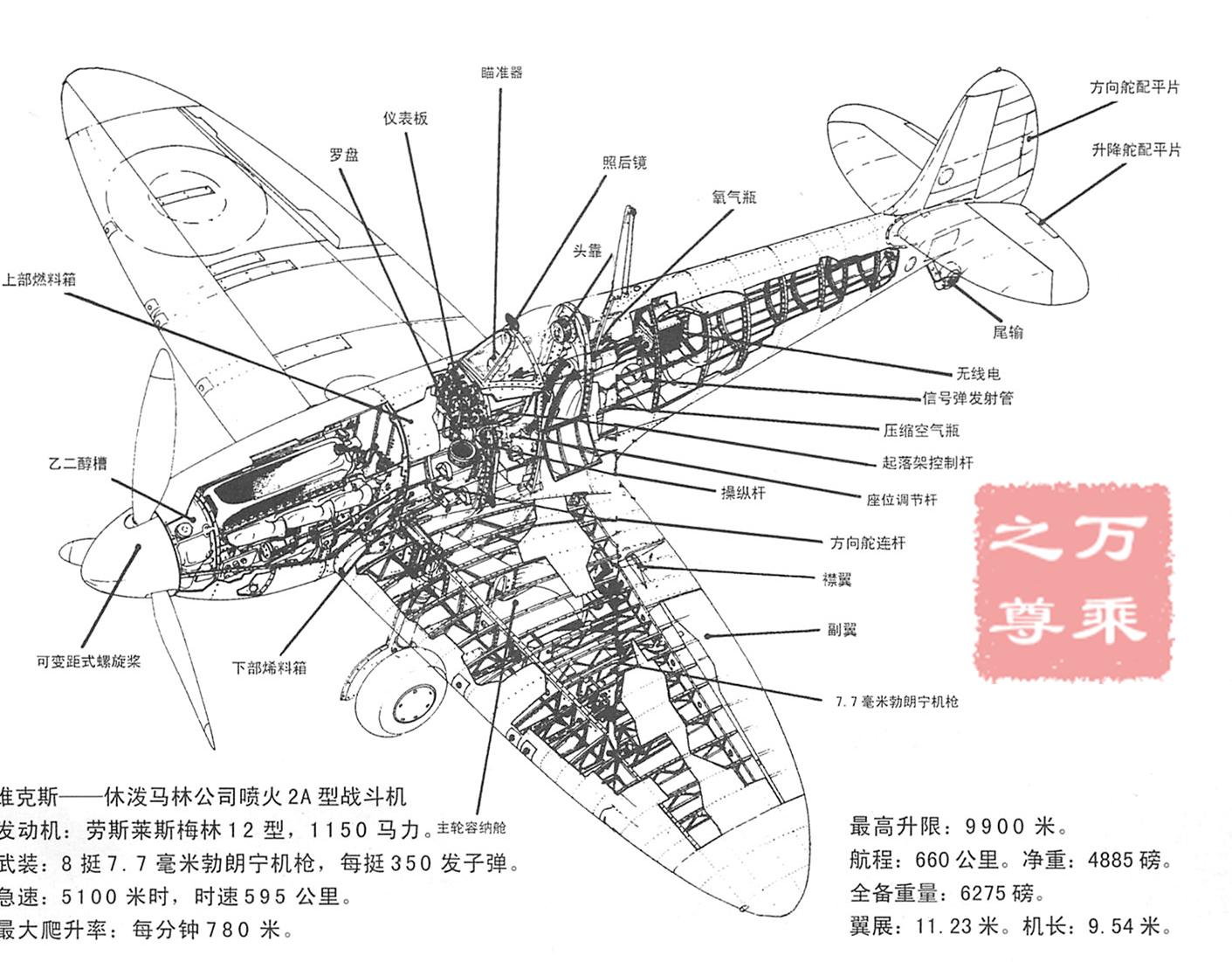 喷火战斗机与零式战斗机，二战空中霸主的对决，二战空中霸主对决，喷火战斗机与零式战斗机的交锋