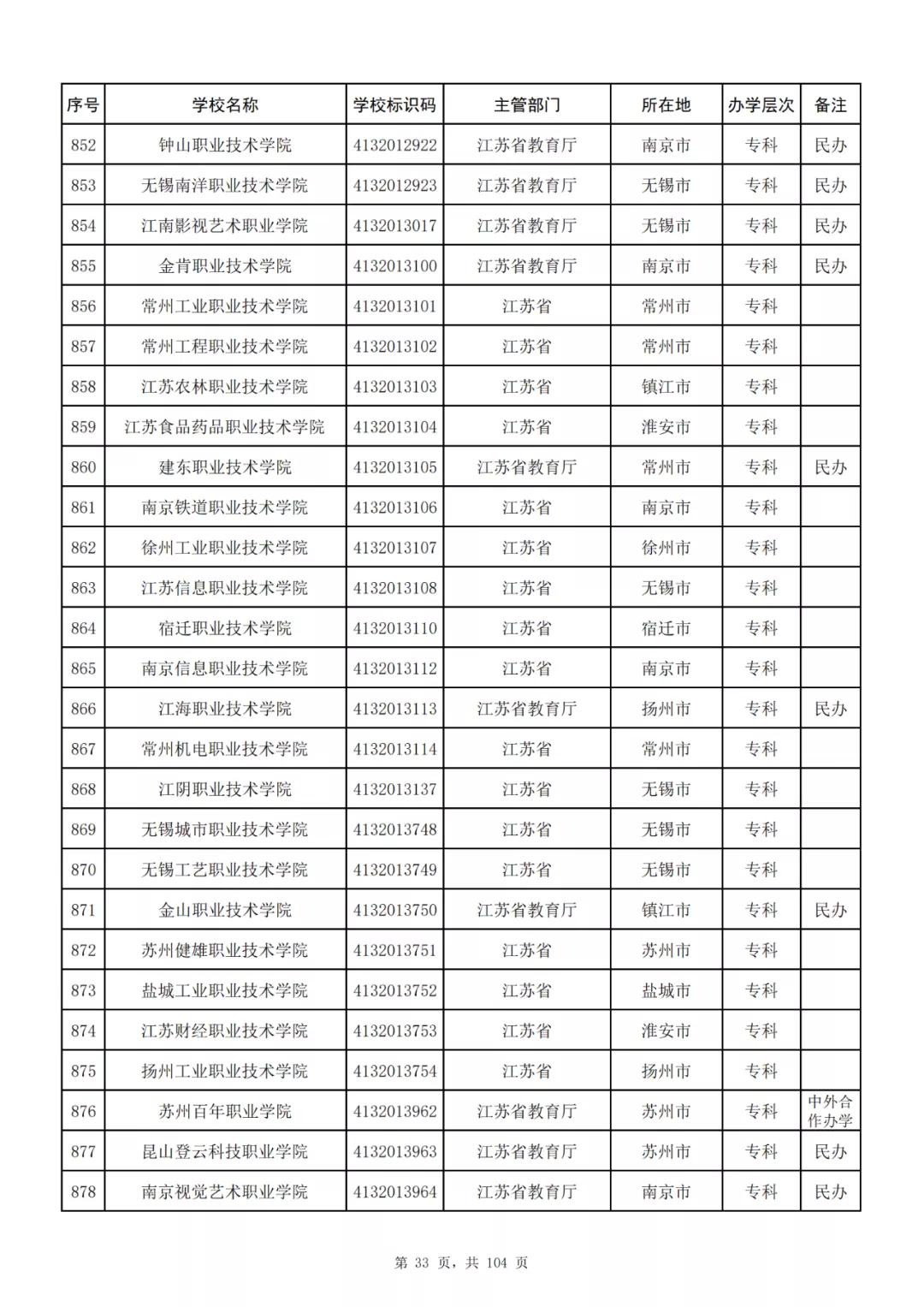 关于最新发布的056a清单一览表详解，最新发布的056a清单一览表全面解读