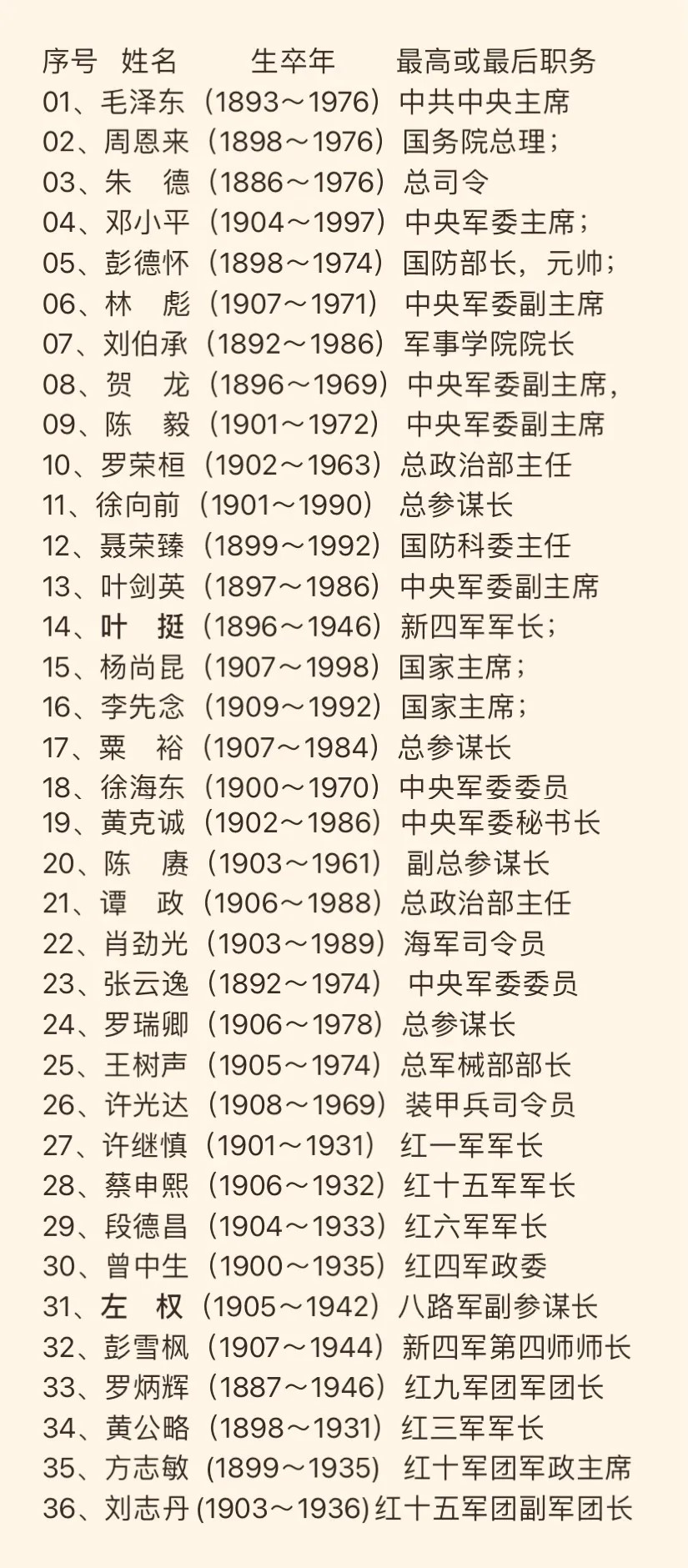云南十四军历任军长名单及其历史贡献，云南十四军历任军长名单及历史贡献概览