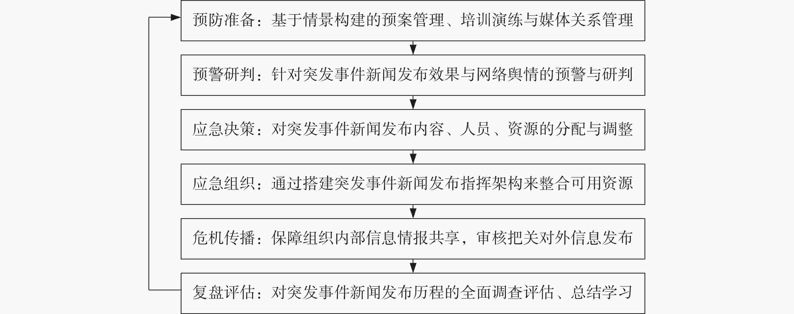 新闻发布的原则是坚持协同联动、真实客观、准确把握标准、注重发布实效，新闻发布的协同联动原则，真实客观、标准准确、实效至上