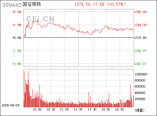 国证钢铁，钢铁行业的翘楚，国证钢铁，钢铁行业的翘楚领军者