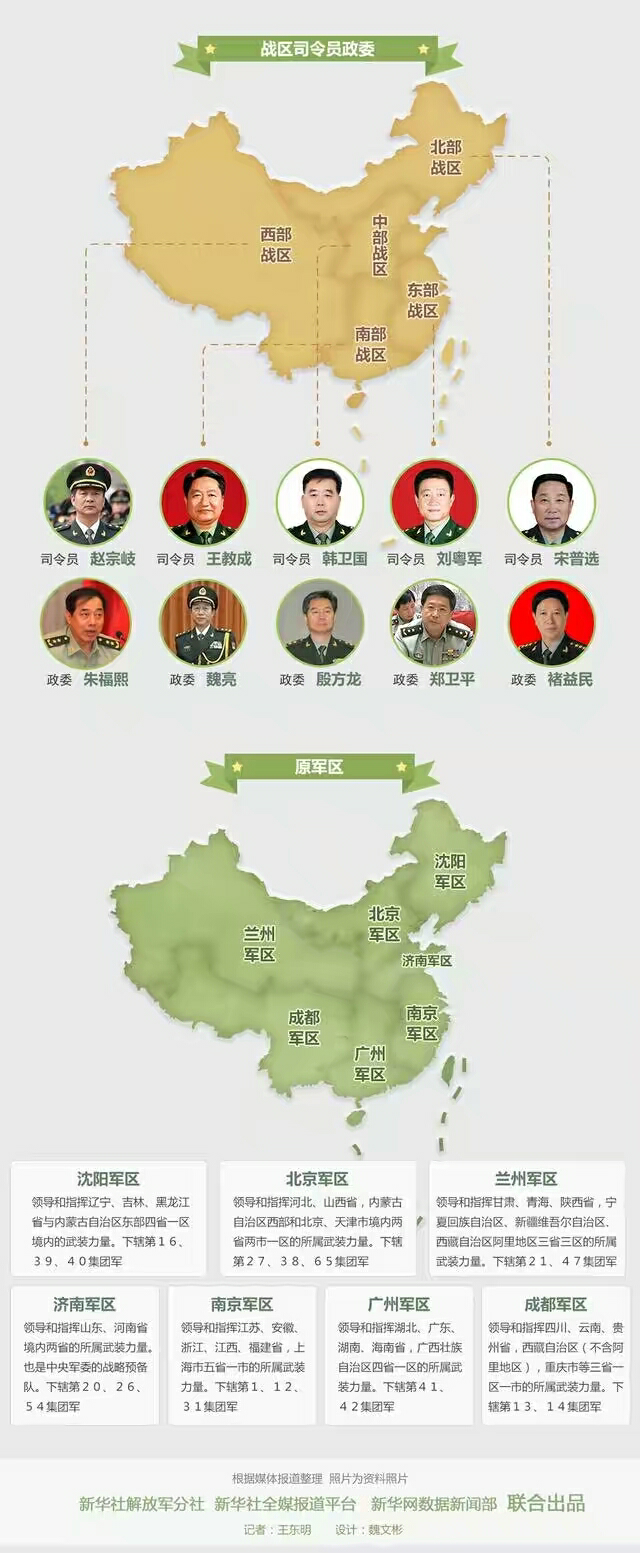 中国最大战区排名及其战略地位，中国战区排名与战略地位的重要性
