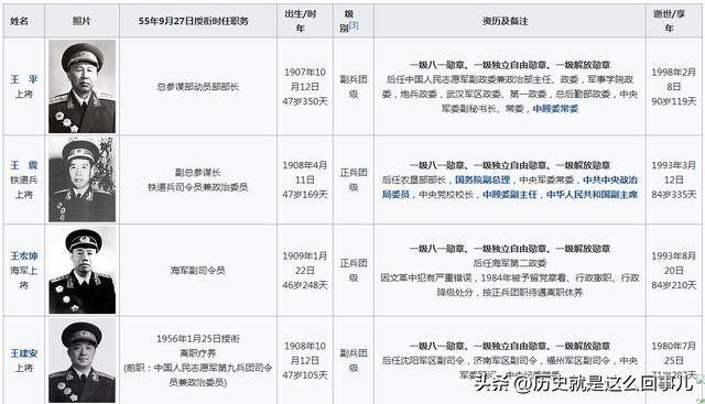 刚提上将名单，聚焦人才选拔与未来展望，刚提上将名单，人才选拔焦点及未来展望