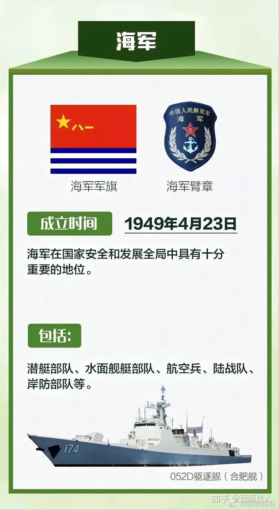 解放军军种介绍，中国人民解放军军种简介