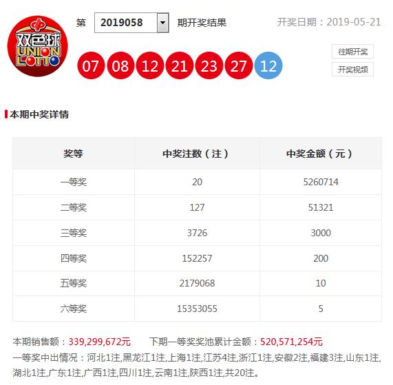 今晚三中三必中号码，彩票背后的故事与人们的期待，彩票背后的故事，期待与追逐三中三必中号码的夜晚