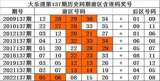 澳门一码一特中奖号码预测，探索与揭秘，澳门一码一特中奖号码揭秘与探索预测