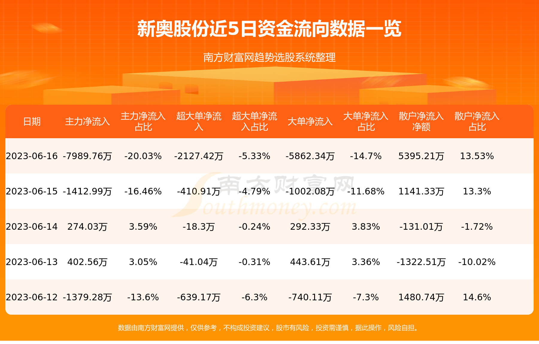 探索未来，2025新奥正版免费资本的力量，未来探索，揭秘资本力量下的新奥正版免费时代展望到2025年