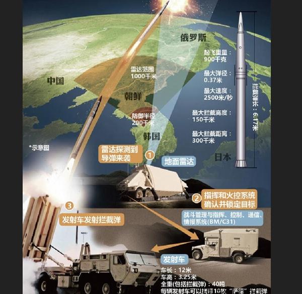 萨德系统的部署方，探究背后的力量与动机，萨德系统部署背后的力量与动机探究