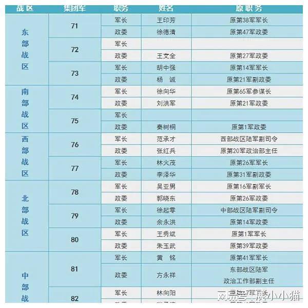 2016年中国军队改革概览，2016年中国军队改革全景概览