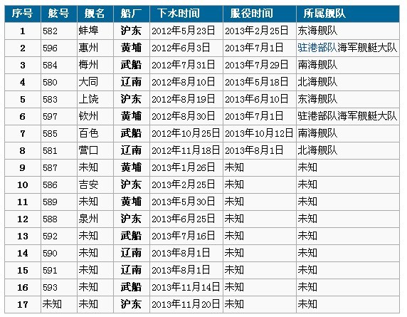 福建空军部队概况，福建空军部队概览