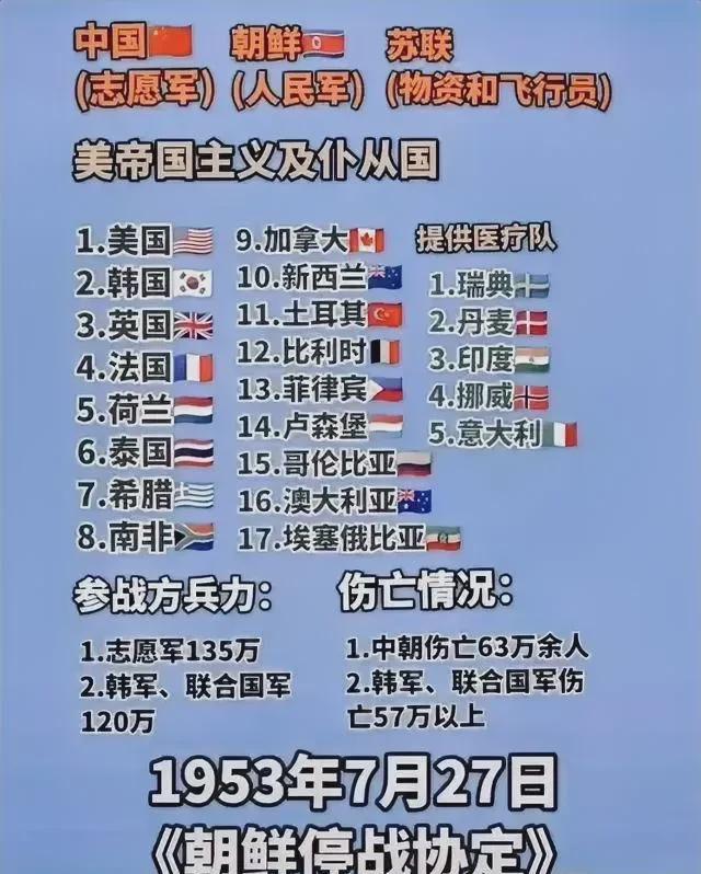 抗美援朝战争中的中美双方伤亡比例研究，抗美援朝战争中美双方伤亡比例深度研究