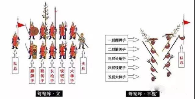 戚家军编制，明朝精锐军事力量的构建与管理，明朝精锐军事力量，戚家军的编制与构建管理