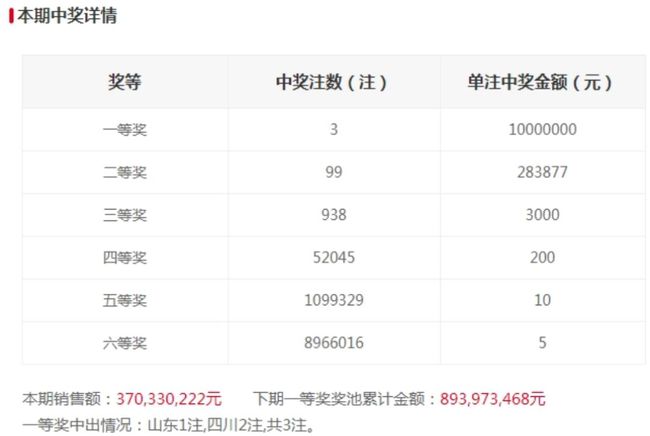 澳门彩票的未来展望与今晚开奖结果分析，澳门彩票的未来展望与今晚开奖预测分析