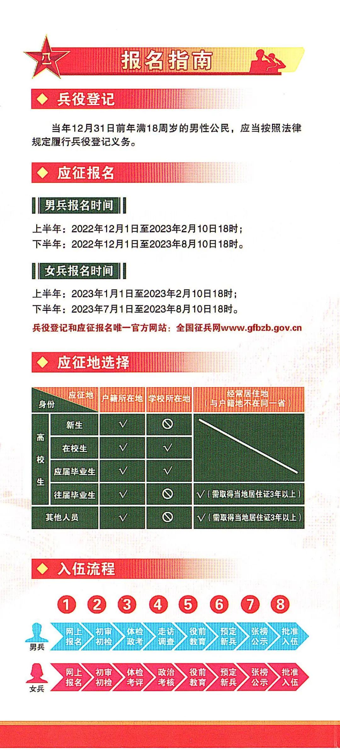 江苏征兵政策2023，新动向与未来发展，江苏征兵政策2023新动向及未来展望