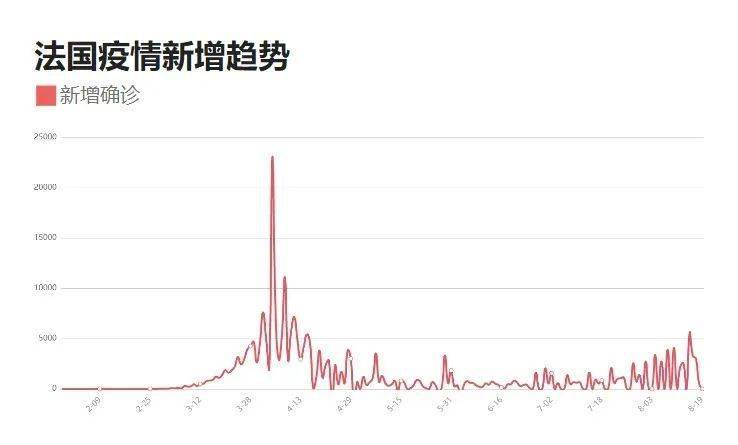 中国最新疫情消息今天，中国今日最新疫情消息概况