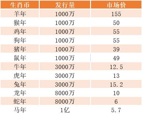 生肖多少倍，背后的文化意义与深层解读，生肖的象征意义及其文化深度解读，生肖多少倍的探索