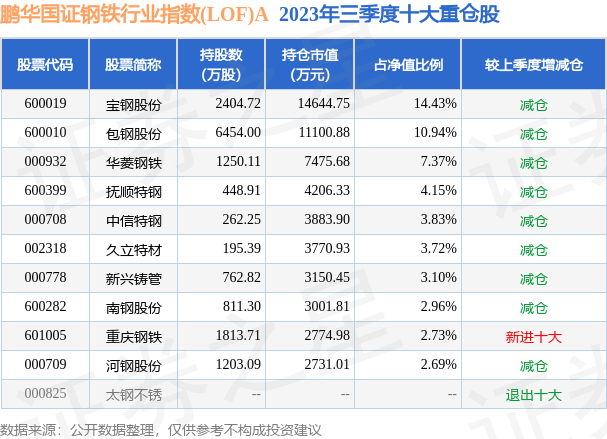 国证钢铁指数，钢铁行业的风向标，国证钢铁指数，钢铁行业的风向标解读