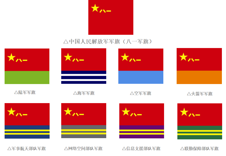 中国人民解放军军旗规定研究，中国人民解放军军旗规定的深入探究