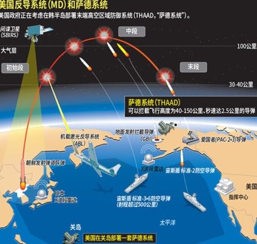 萨德部署成功的背后与挑战，国际安全局势的复杂考量，萨德部署背后的成功与挑战，国际安全局势深度解析