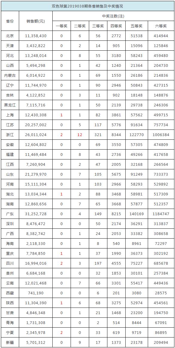 香港历史开奖记录