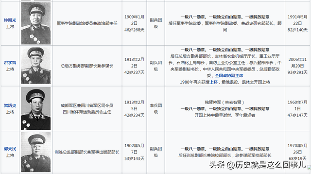 中国五星上将名单，璀璨星辰下的国家荣耀，中国五星上将名单，国家荣耀的璀璨星辰