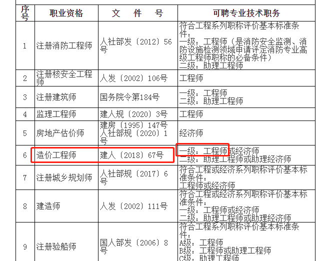 政府职称级别一览表，深入了解政府职务等级体系，政府职务等级体系详解，职称级别一览表