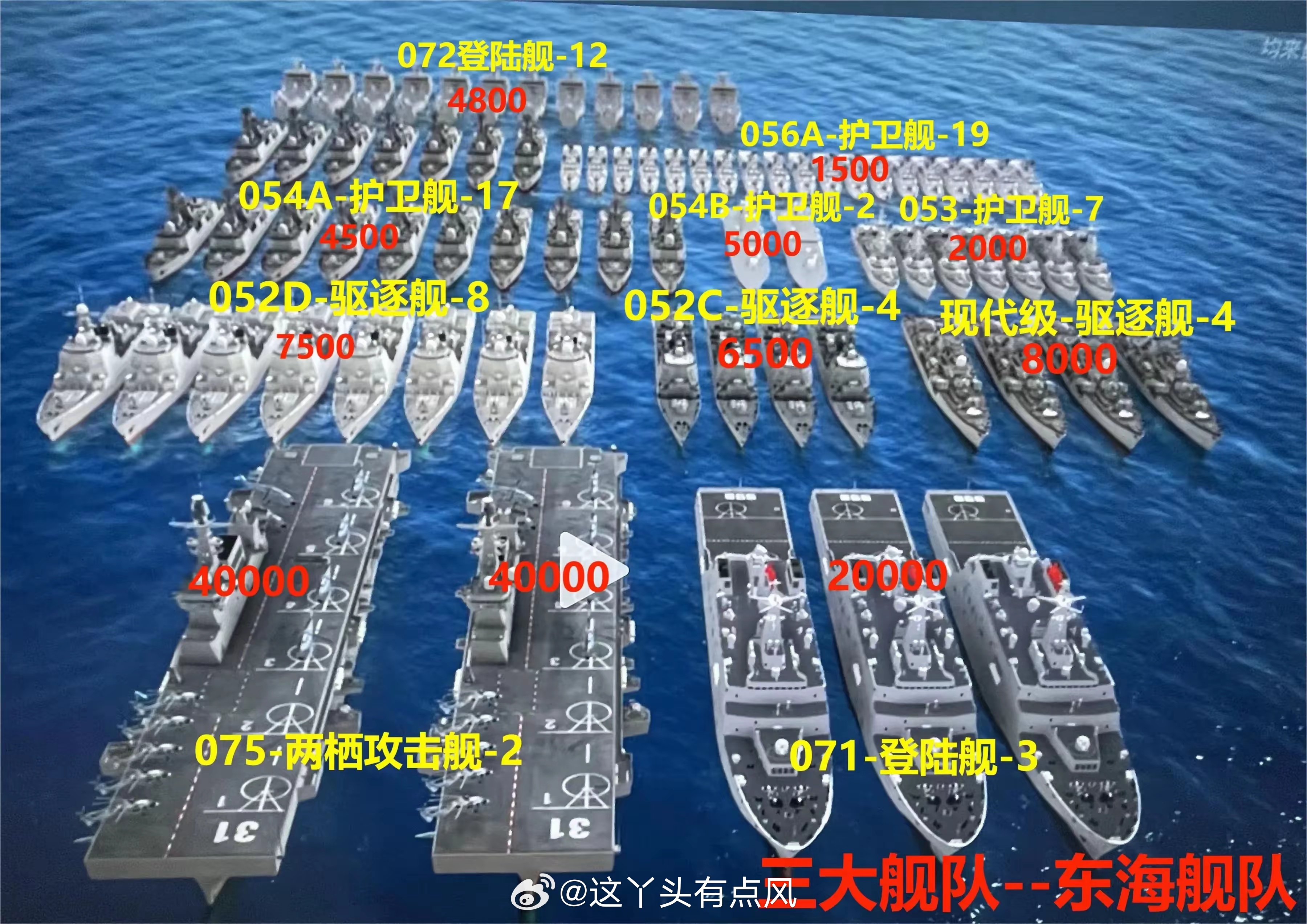 南海舰队